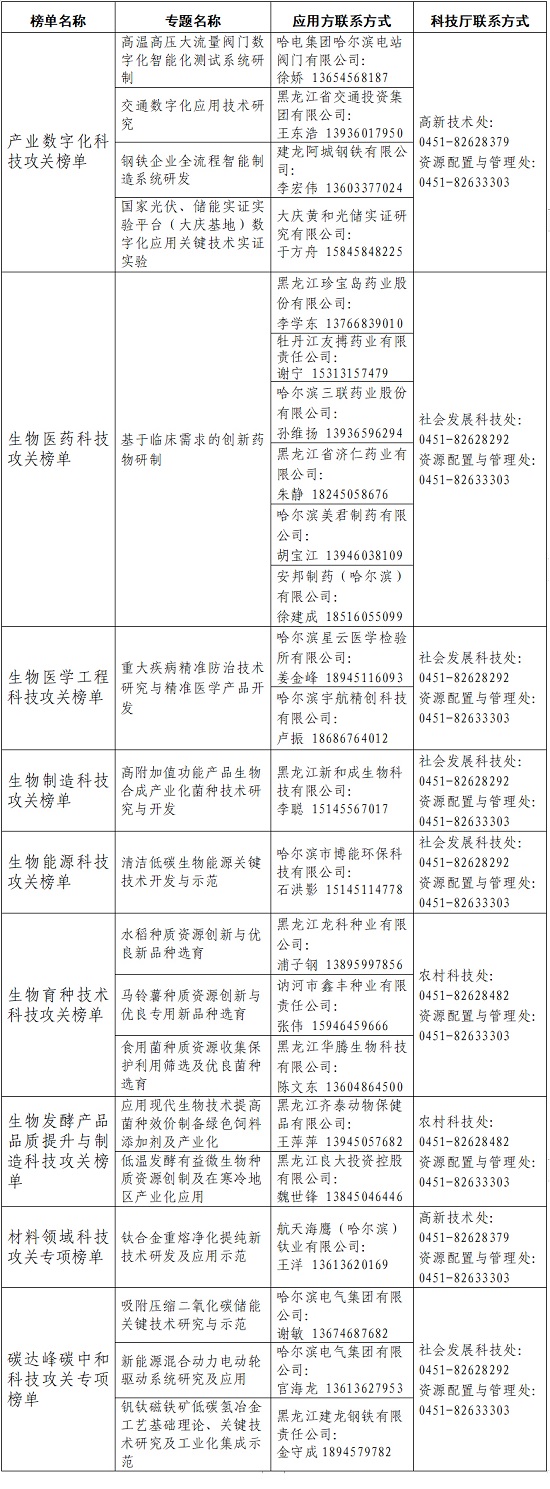 2022揭榜挂帅.jpg
