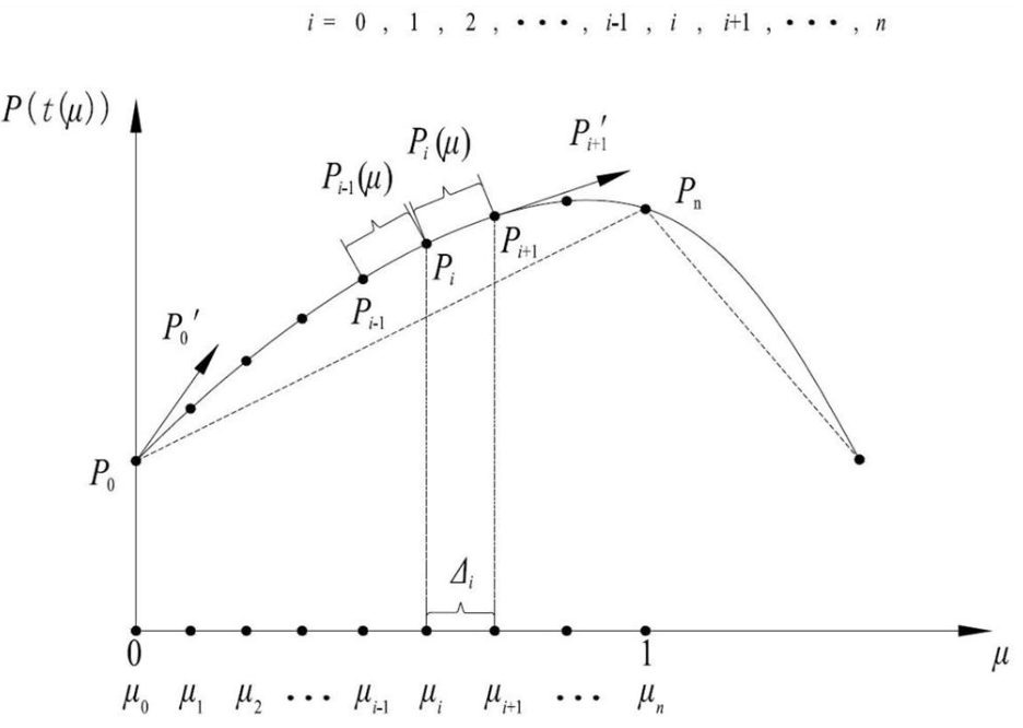一种基于参数样条曲线方程的增材制造打印轨迹推插值方法图片1.png